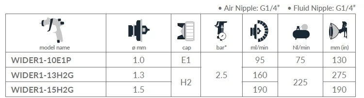 WIDER1 CHROME - 200ml