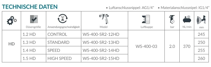 WS-400 Klarlack ECO SET SERIES 2