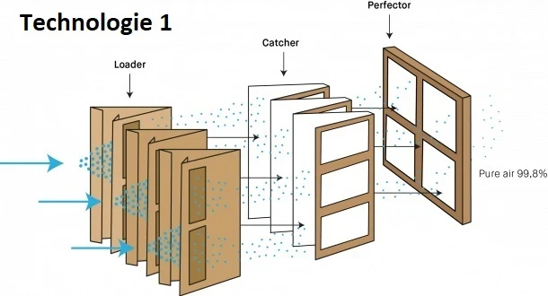 uCube 500