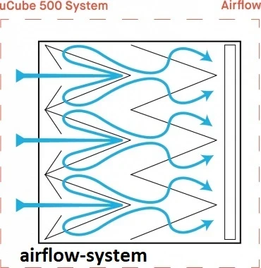 uCube 500