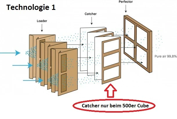 uCube 300