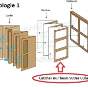 uCube 300