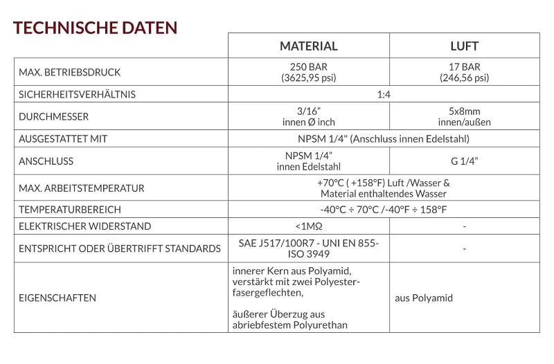 Anest Iwata Schlauchpakete NHT-250 Gewebeschutz