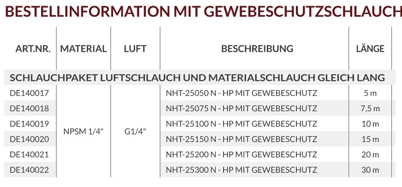 Anest Iwata Schlauchpakete NHT-250 Gewebeschutz