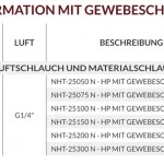 Anest Iwata Schlauchpakete NHT-250 Gewebeschutz