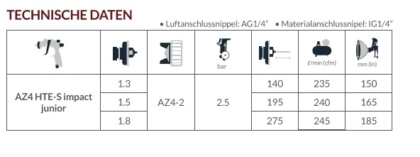 AZ4-2 Luftkappe HTE-S IMPACT JUNIOR AIRGUNSA