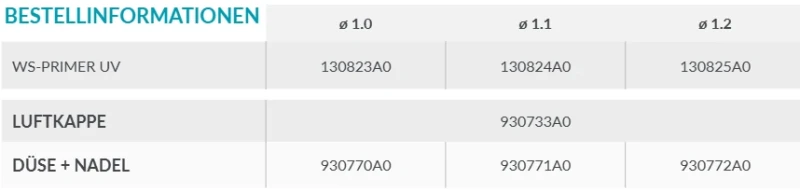 WS-Primer UV Bestellinformation