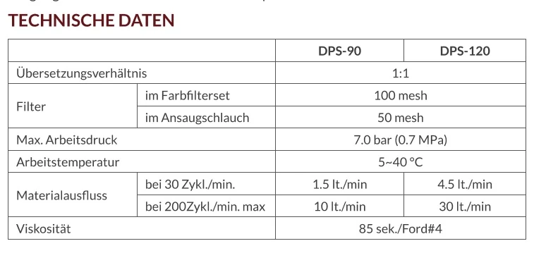 DPS-120 double diaphragm pump