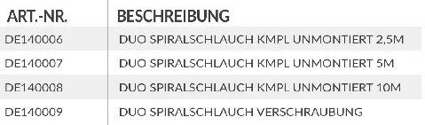 DUO-Spiral-PU-Schlauch Bestellinformation