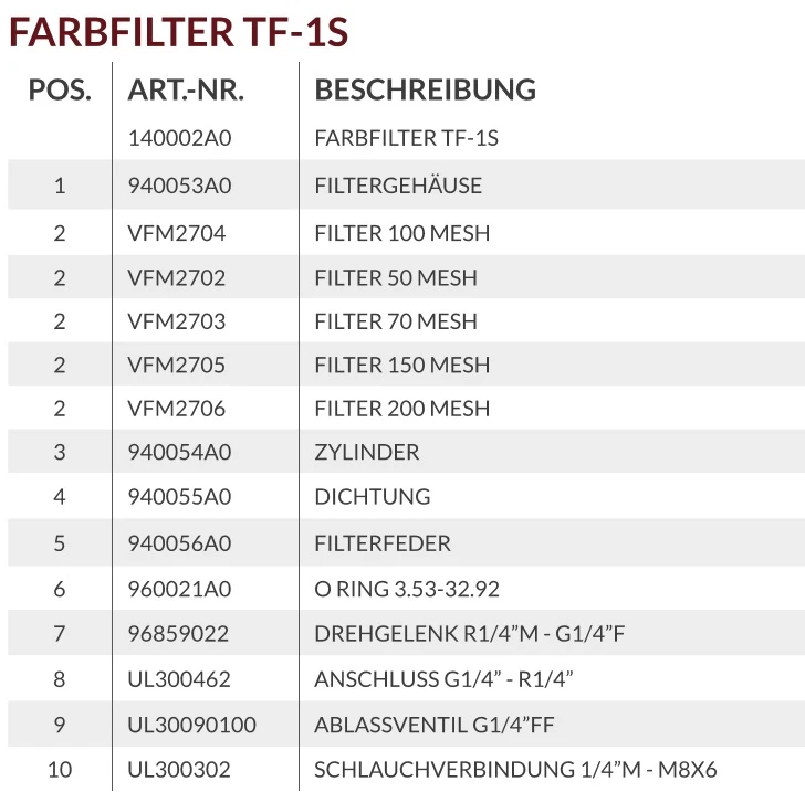 FARBFILTER TF-1S
