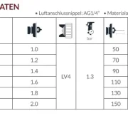 LPH-300 PREMIUM Technische Daten