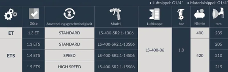 LS-400 BASE Standard SERIES 2.1 Technische Daten