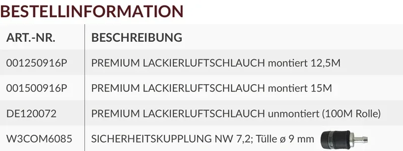 Sicherheitskupplung Bestellinformation