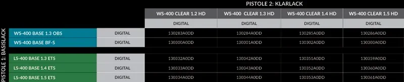 SUPERIOR SET SERIE 2.1 Kombinationen