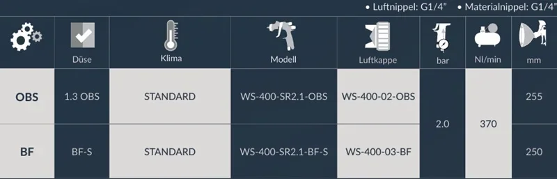 WS-400 Basislack ECO SET SERIES 2.1 Technische Daten