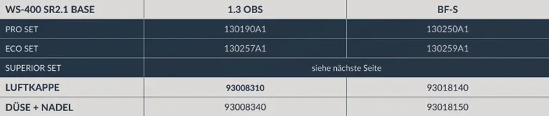 WS-400 Basislack ECO SET SERIES 2.1 Bestellinformationen