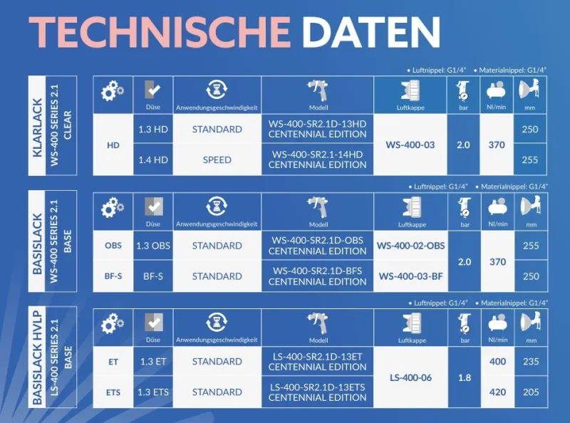WS-400 CLEAR SR2.1 CENTENNIAL EDITION Technische Daten