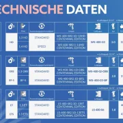 WS-400 CLEAR SR2.1 CENTENNIAL EDITION Technische Daten