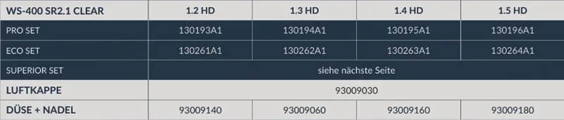 WS-400 Klarlack PRO SET SERIES 2.1 Technische Daten