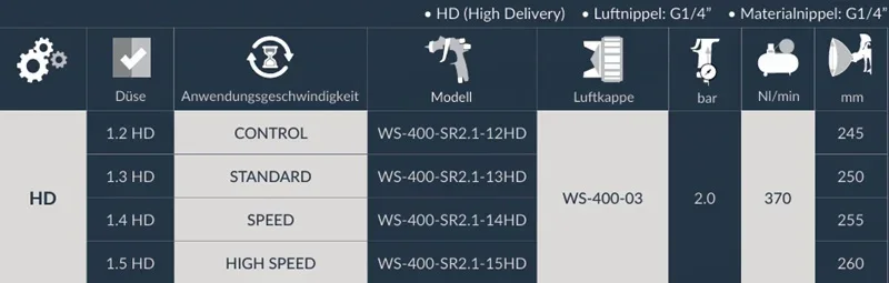 WS-400 Klarlack PRO SET SERIES 2.1 Bestellinformation