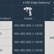 WS-400 Klarlack PRO SET SERIES 2.1 Bestellinformation