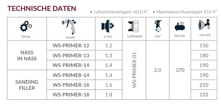 WS-Primer-UV Düse + Nadel Technische Daten