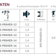 WS-Primer-UV Düse + Nadel Technische Daten