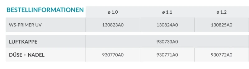 WS-Primer-UV Düse + Nadel Bestellinformation
